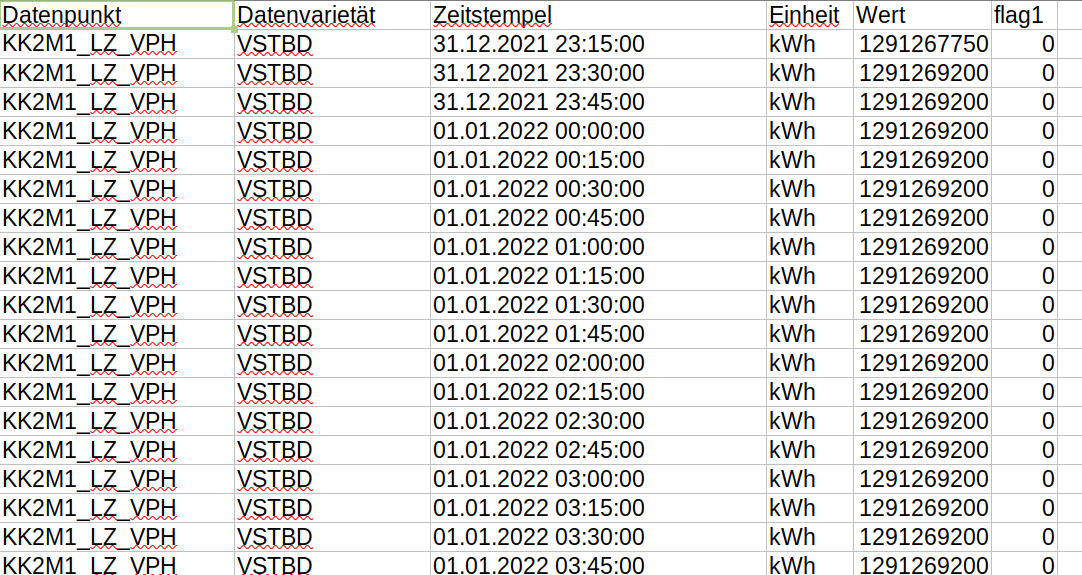 Vertikales CSV-Format