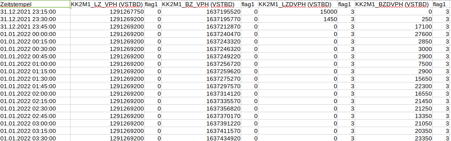 Horizontales CSV-Format