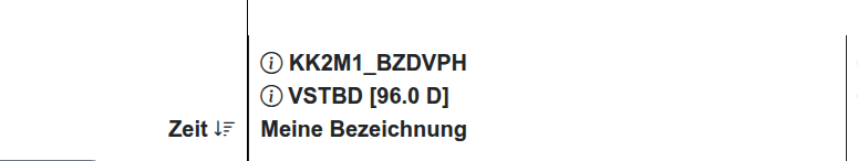 Varietätenbezeichnung in der Spalte