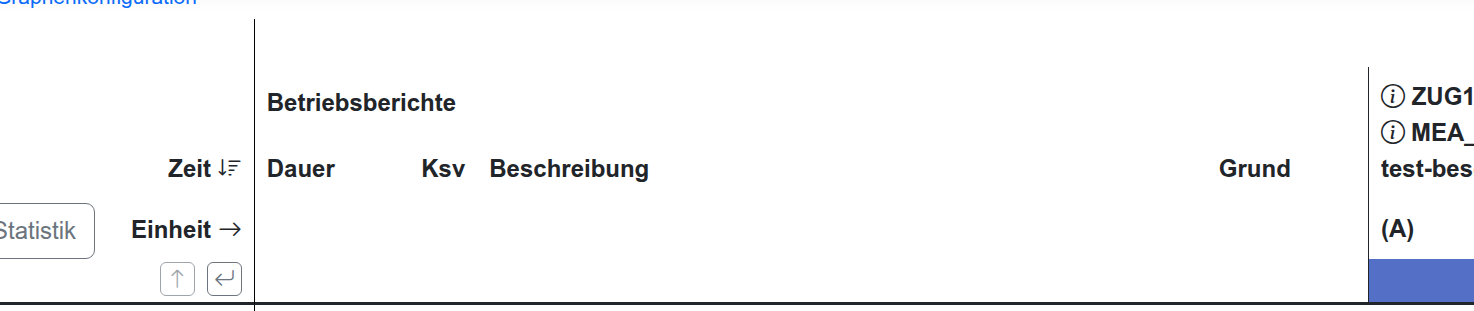 Betriebsberichte-Spalten in der Preview